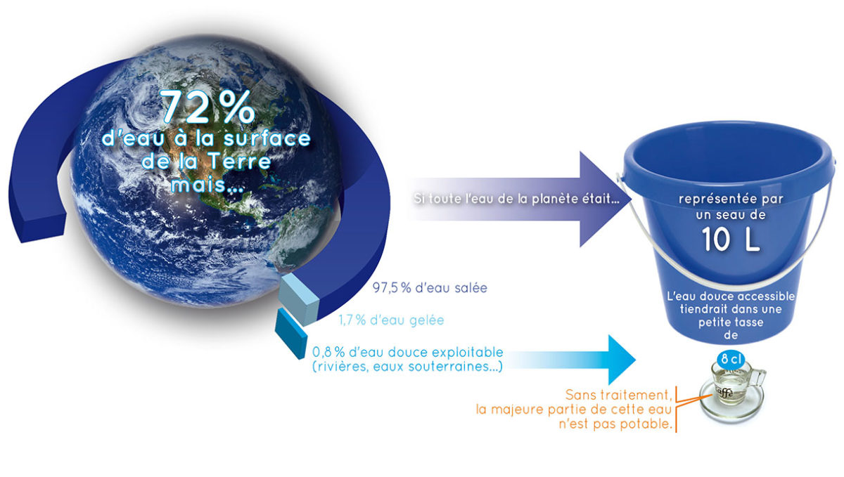 L Eau Et Les Changements Climatiques Que Pouvons Nous Faire Cnergie